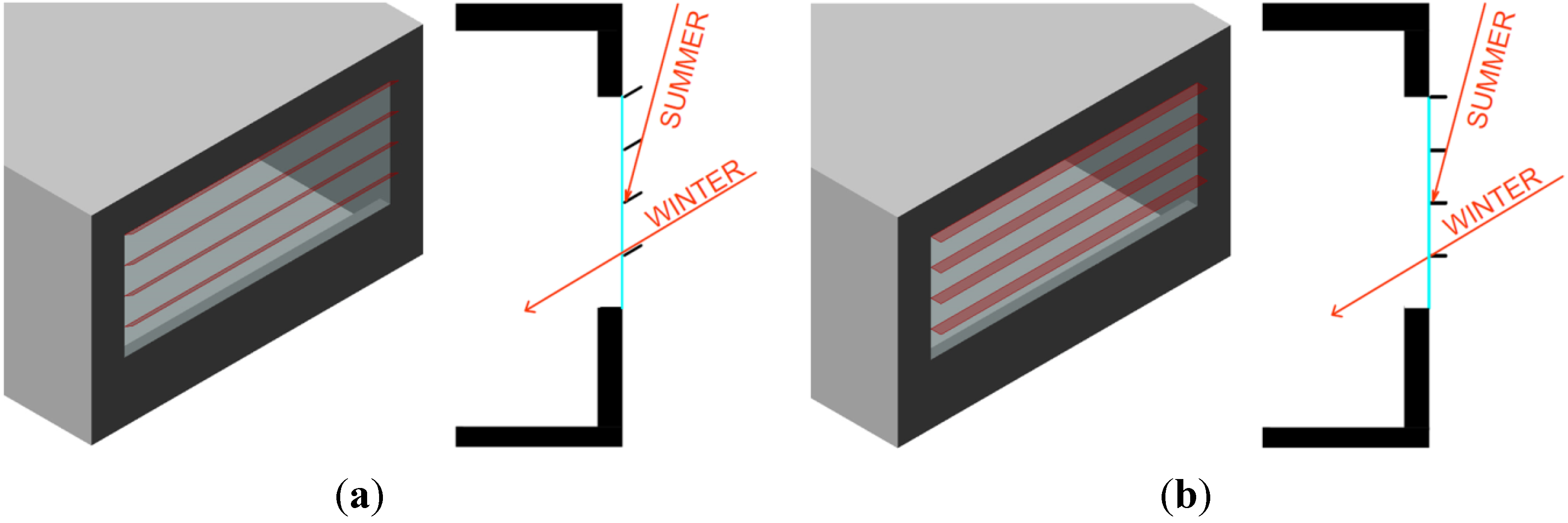 Buildings 05 00560 g002