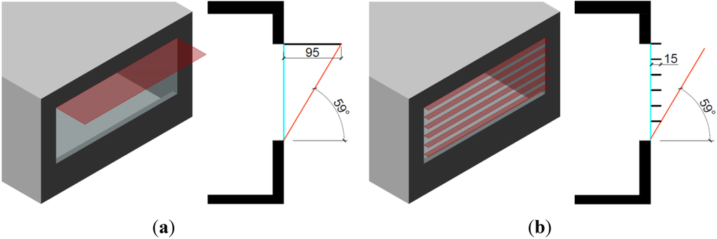 Buildings 05 00560 g003 1024