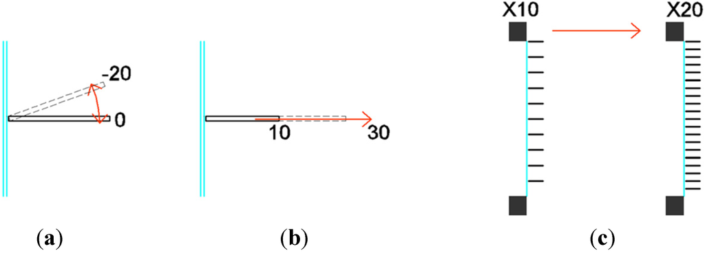 Buildings 05 00560 g004 1024