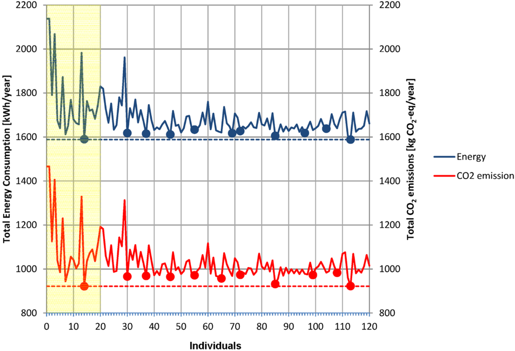 Buildings 05 00560 g007 1024