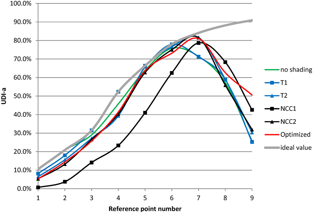Buildings 05 00560 g008 1024
