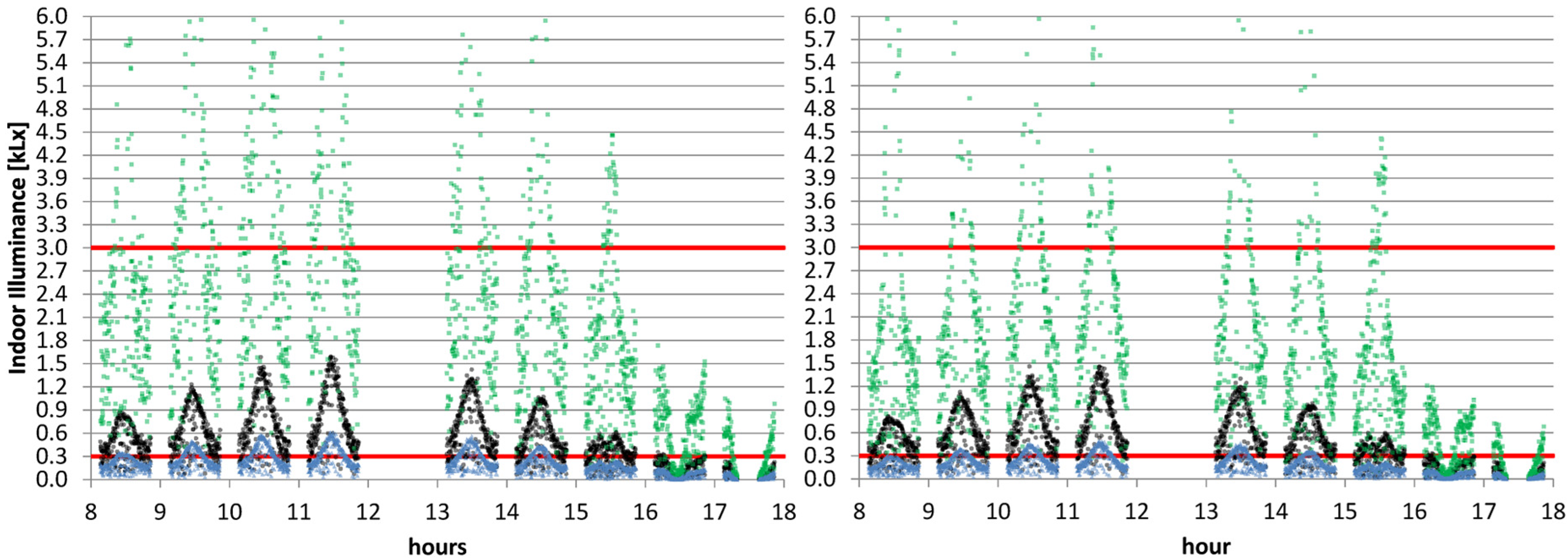 Buildings 05 00560 g009