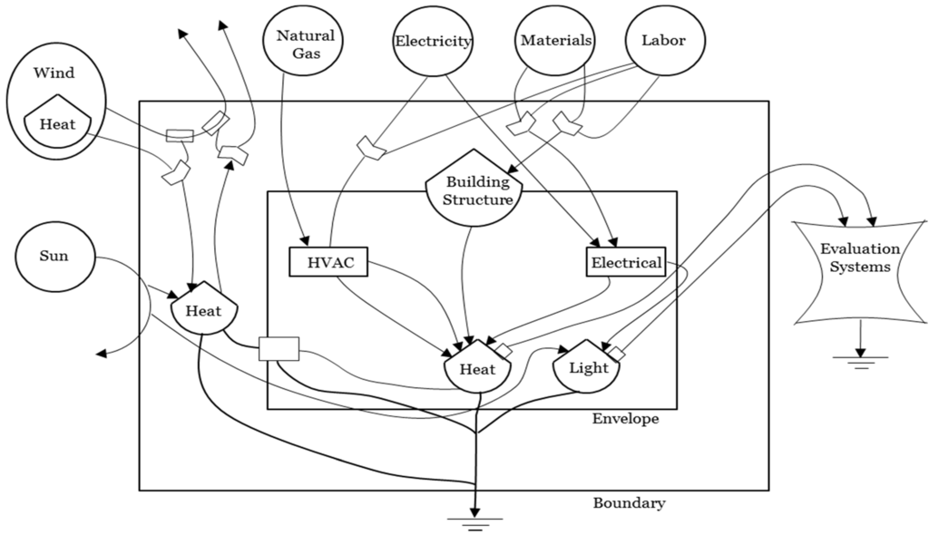 Buildings 05 00581 g001 1024