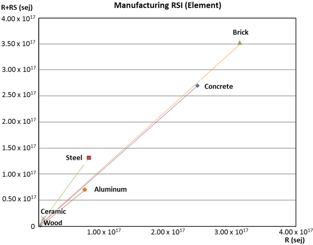 Buildings 05 00581 g002 1024
