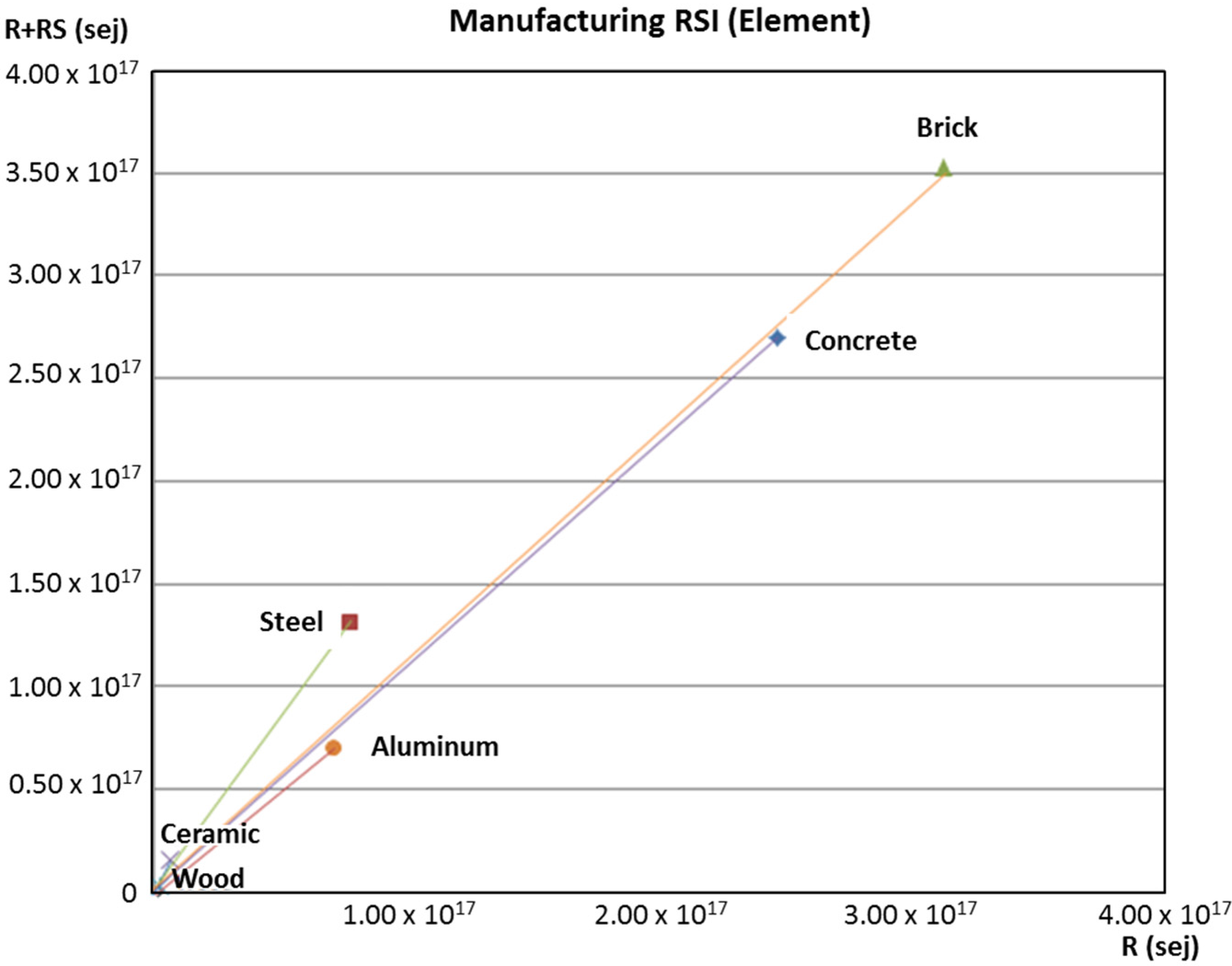 Buildings 05 00581 g002