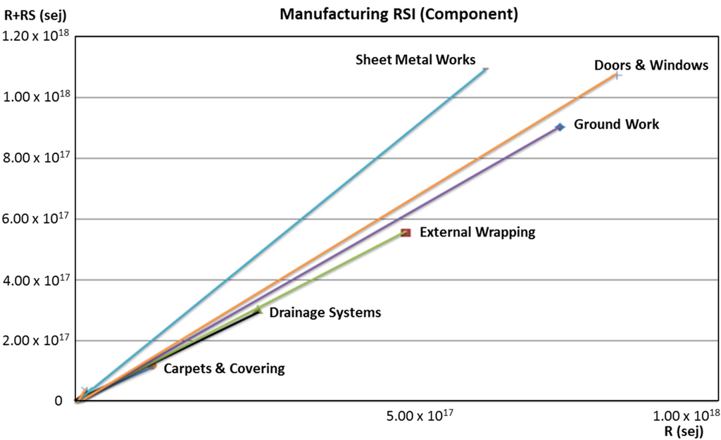 Buildings 05 00581 g003 1024