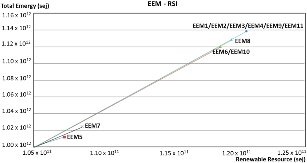 Buildings 05 00581 g005 1024