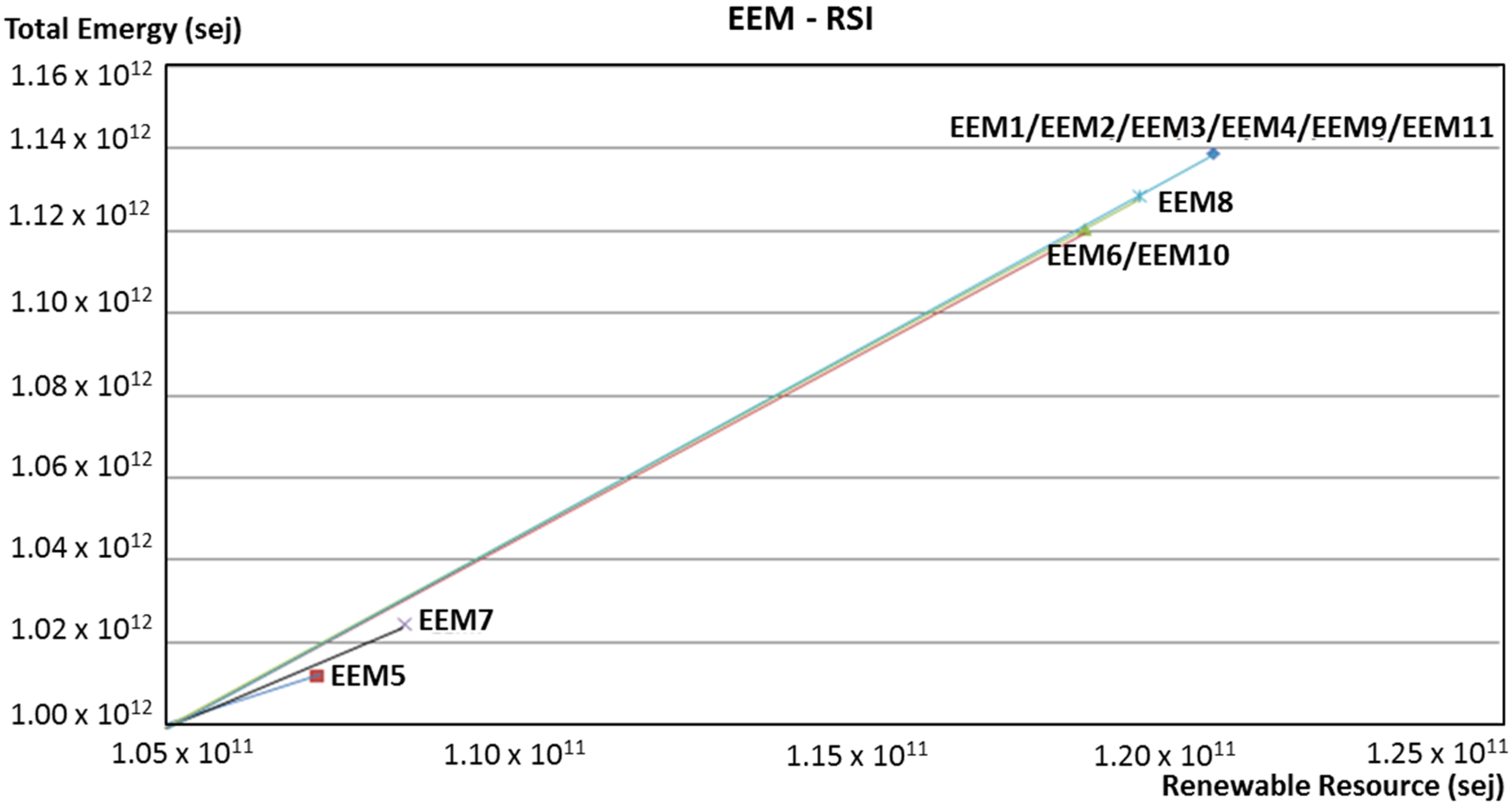 Buildings 05 00581 g005