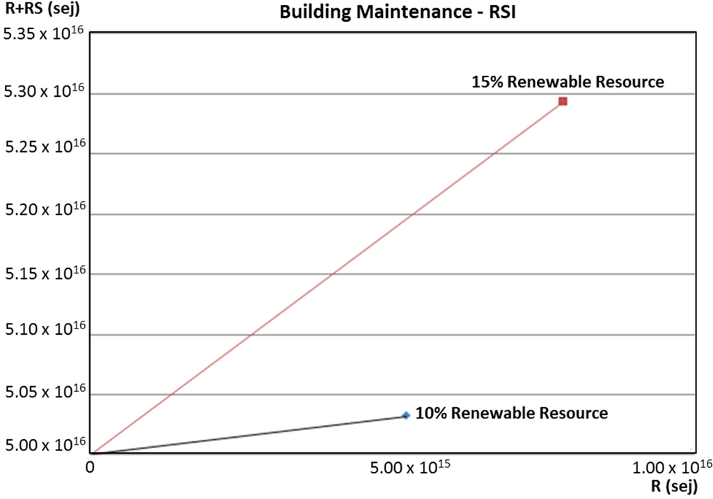 Buildings 05 00581 g006 1024