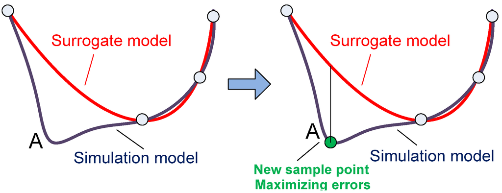 Buildings 05 00650 g001 1024