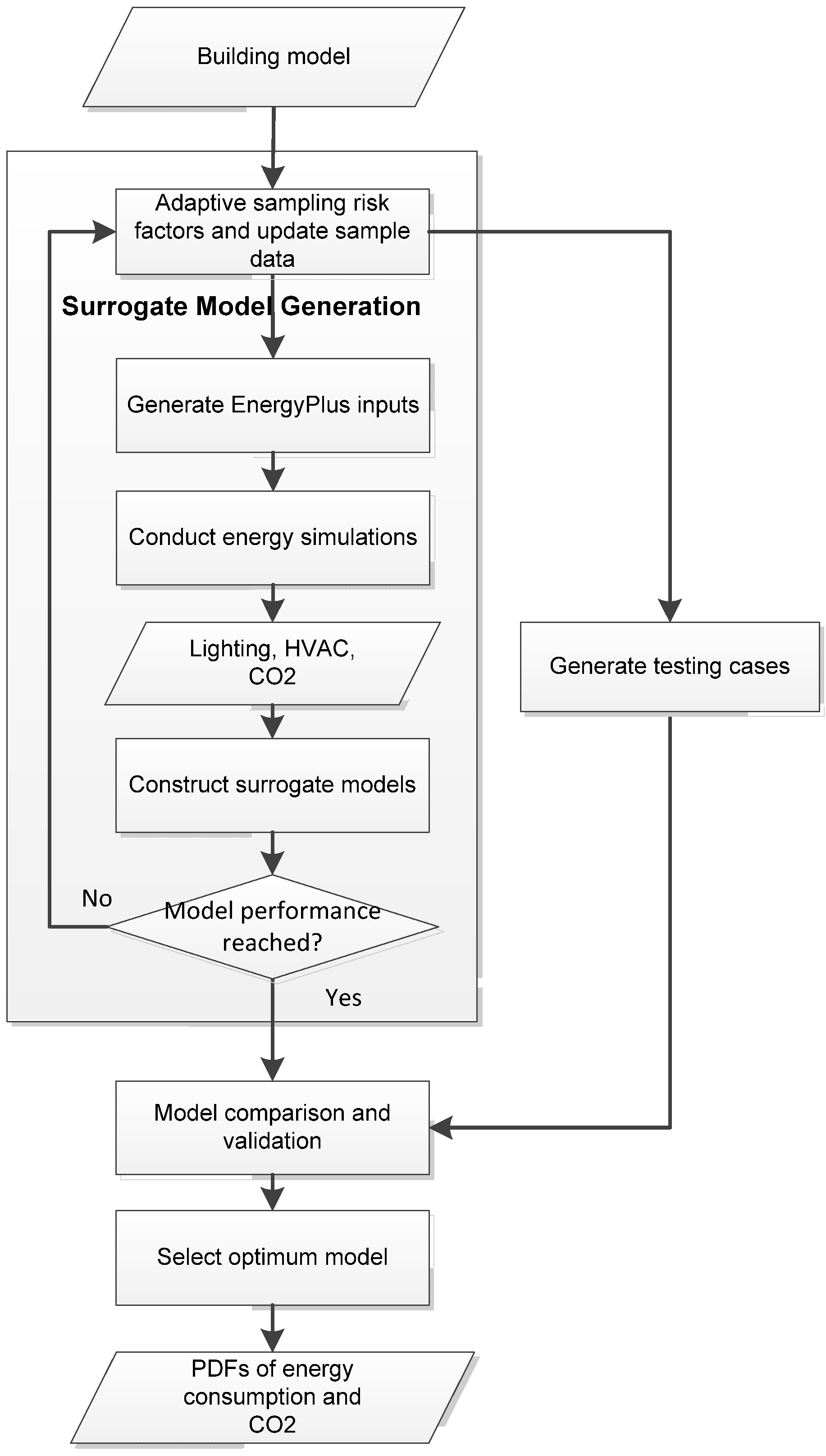 Buildings 05 00650 g002