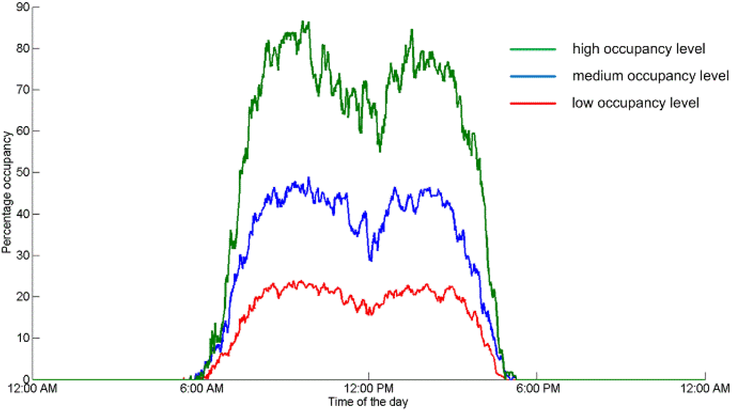 Buildings 05 00650 g003