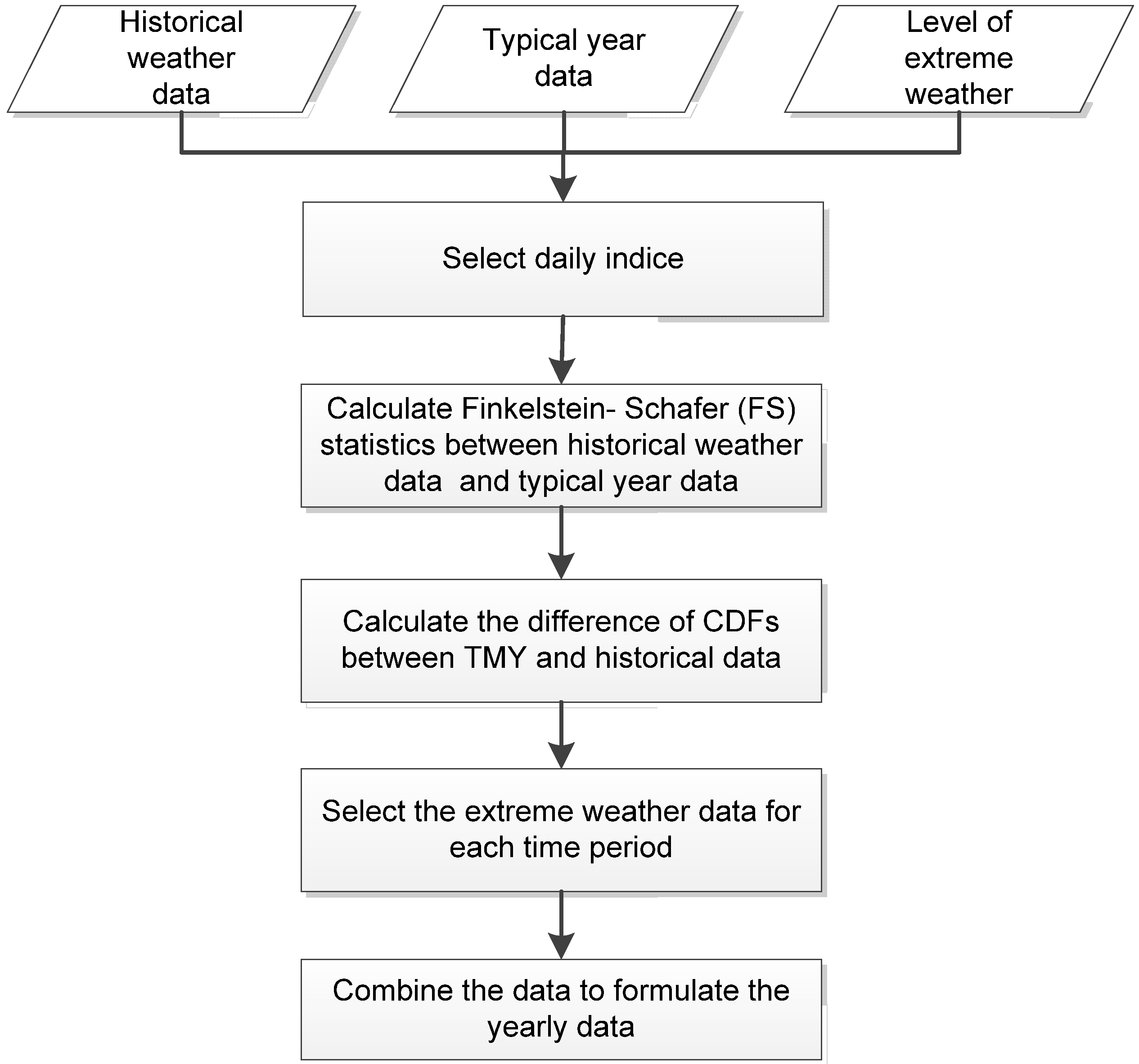 Buildings 05 00650 g004