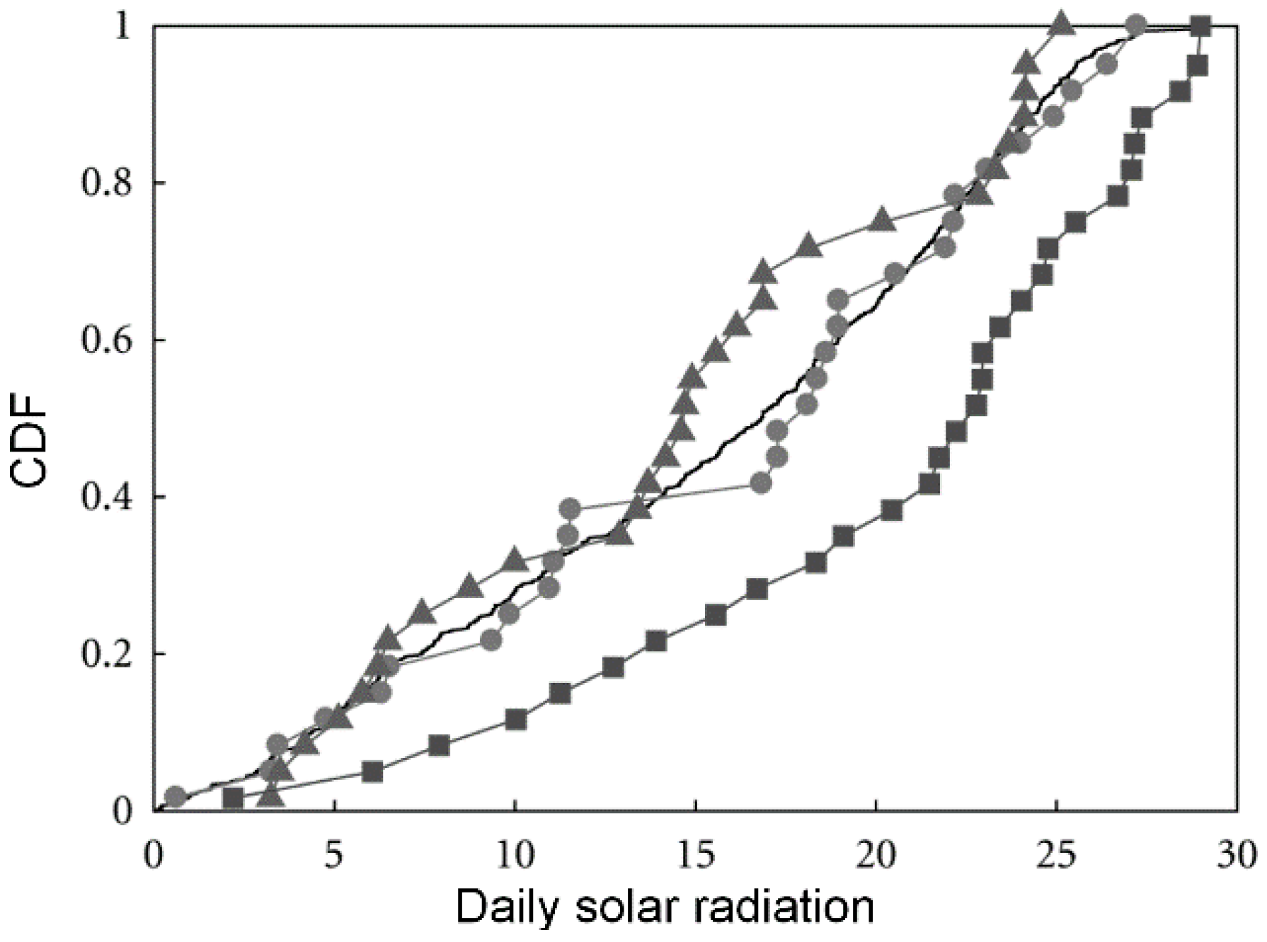 Buildings 05 00650 g005