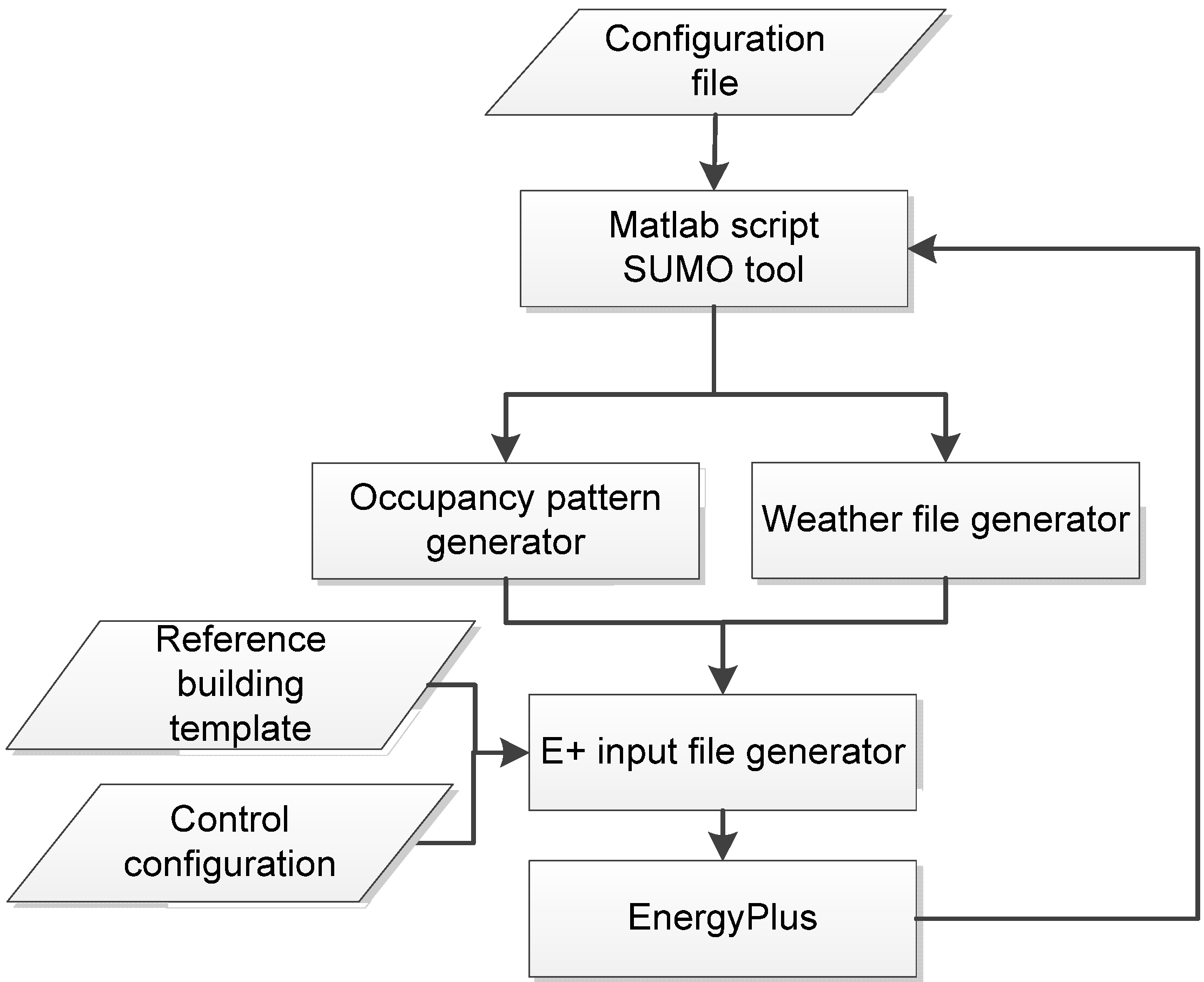 Buildings 05 00650 g006
