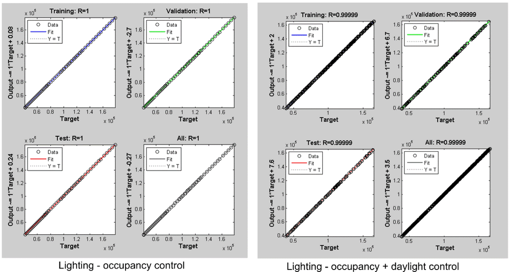 Buildings 05 00650 g008 1024