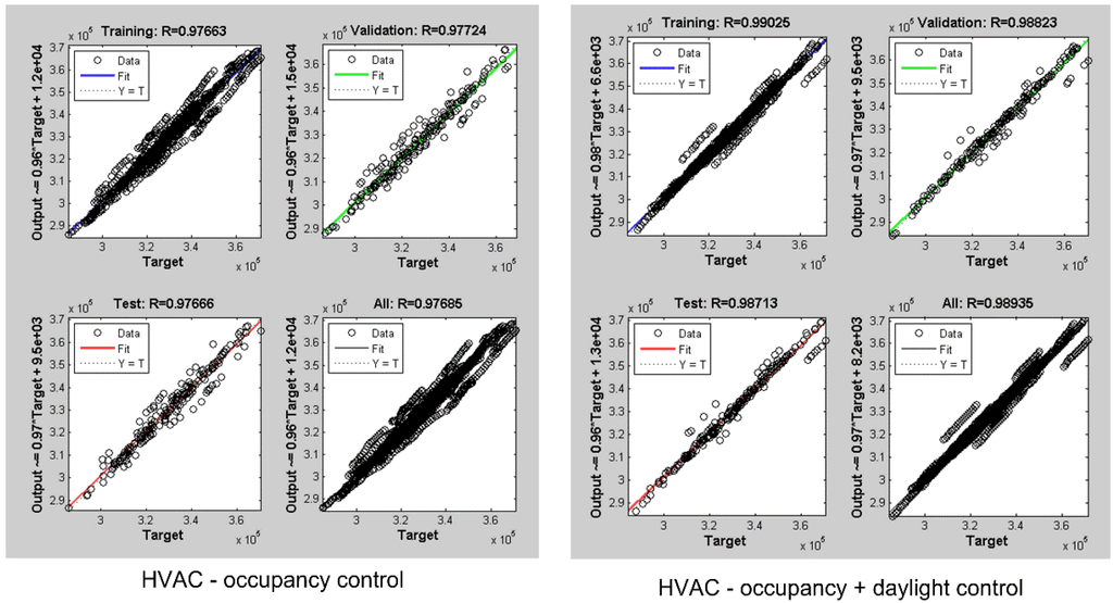 Buildings 05 00650 g010 1024