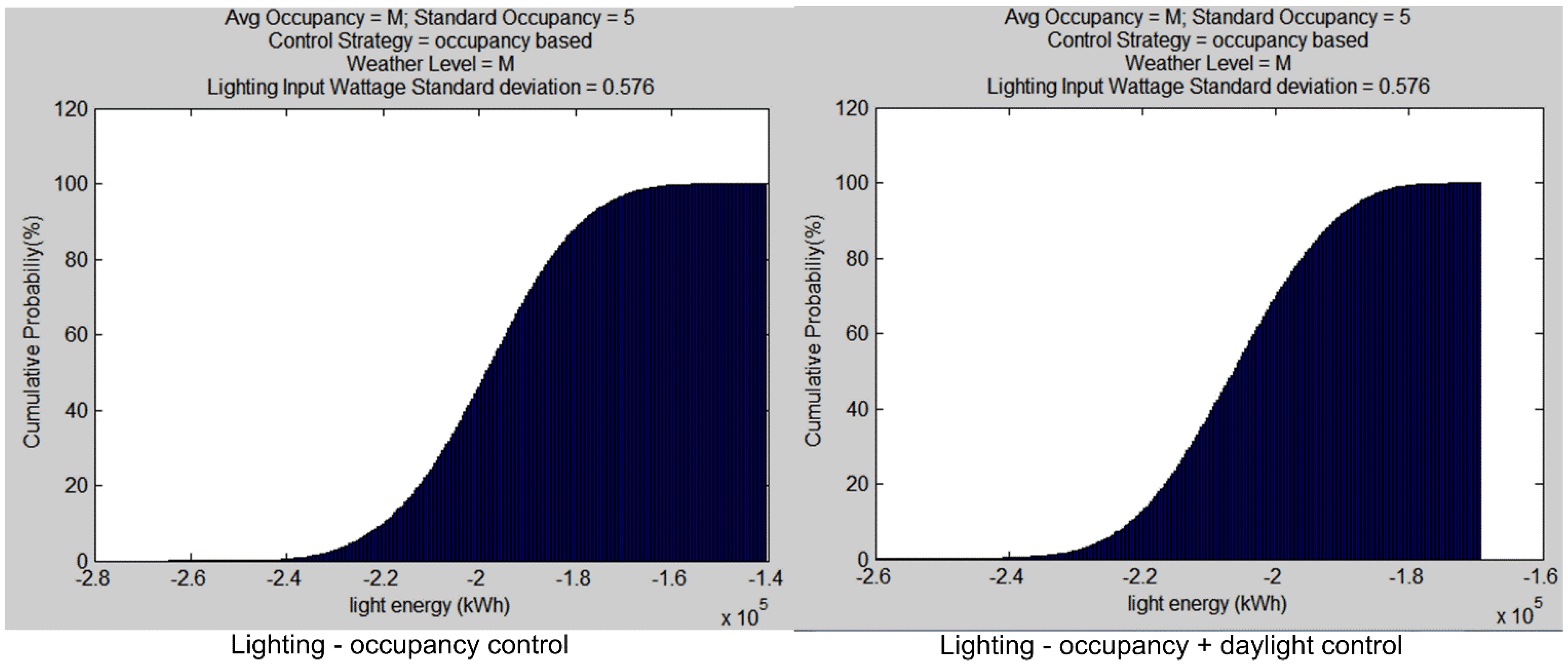 Buildings 05 00650 g011