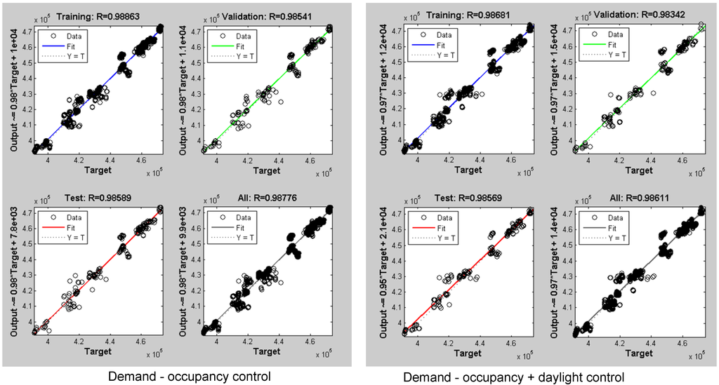 Buildings 05 00650 g012 1024