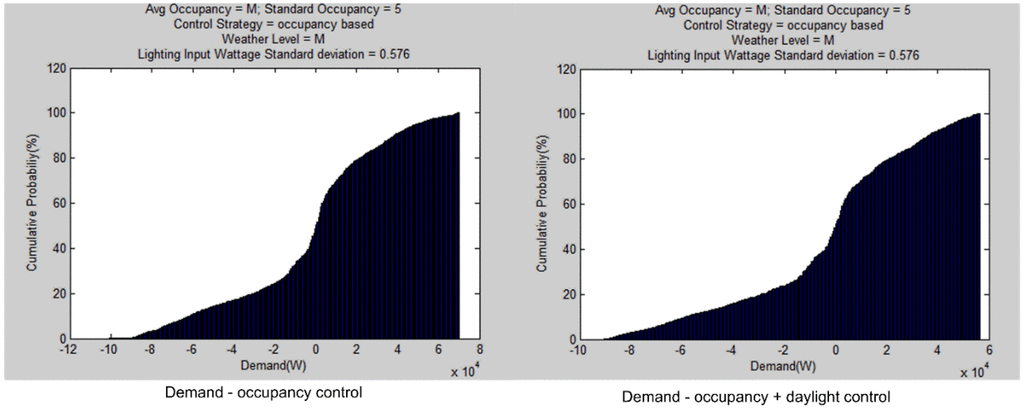 Buildings 05 00650 g013 1024