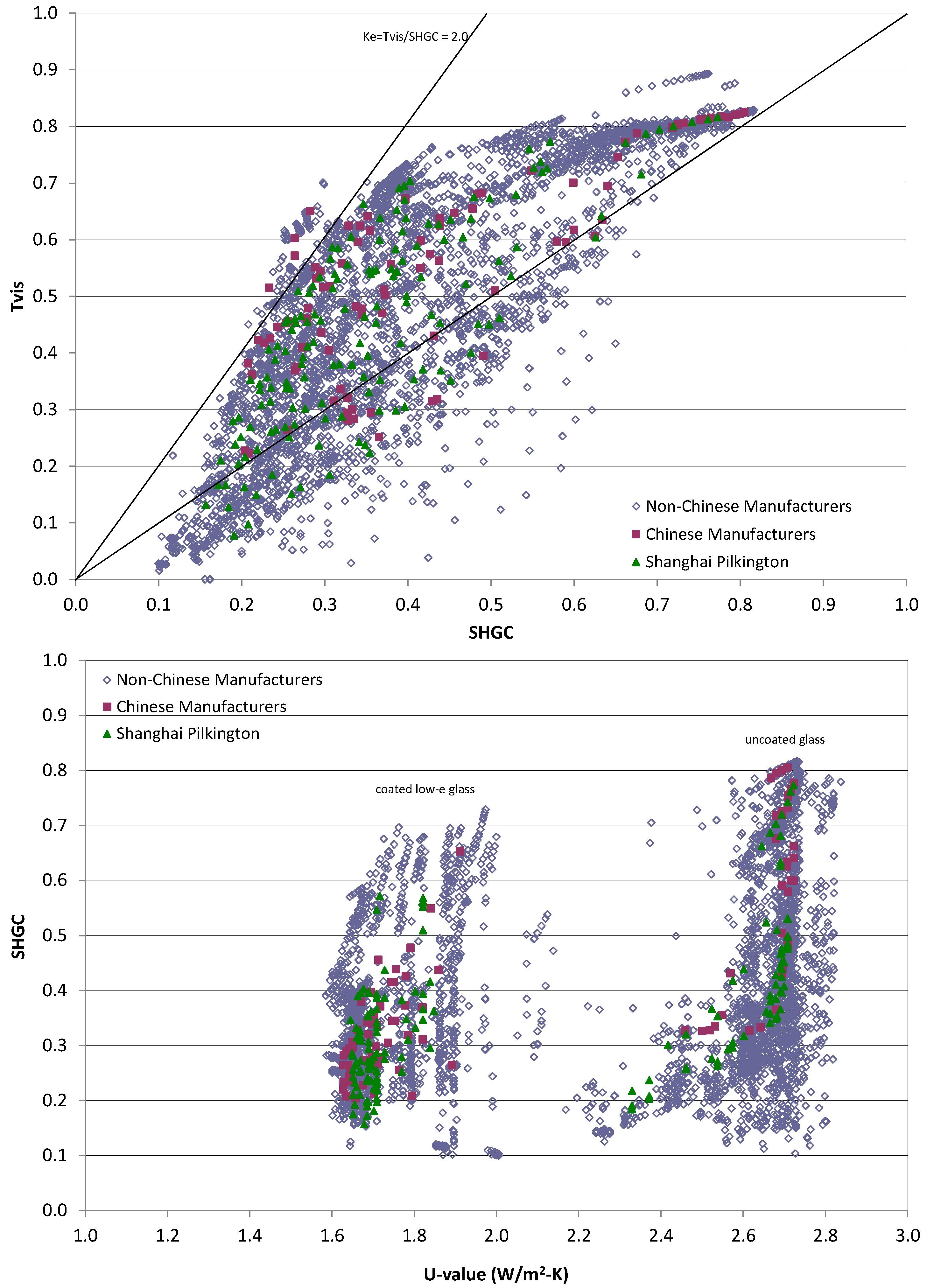 Buildings 05 00668 g001