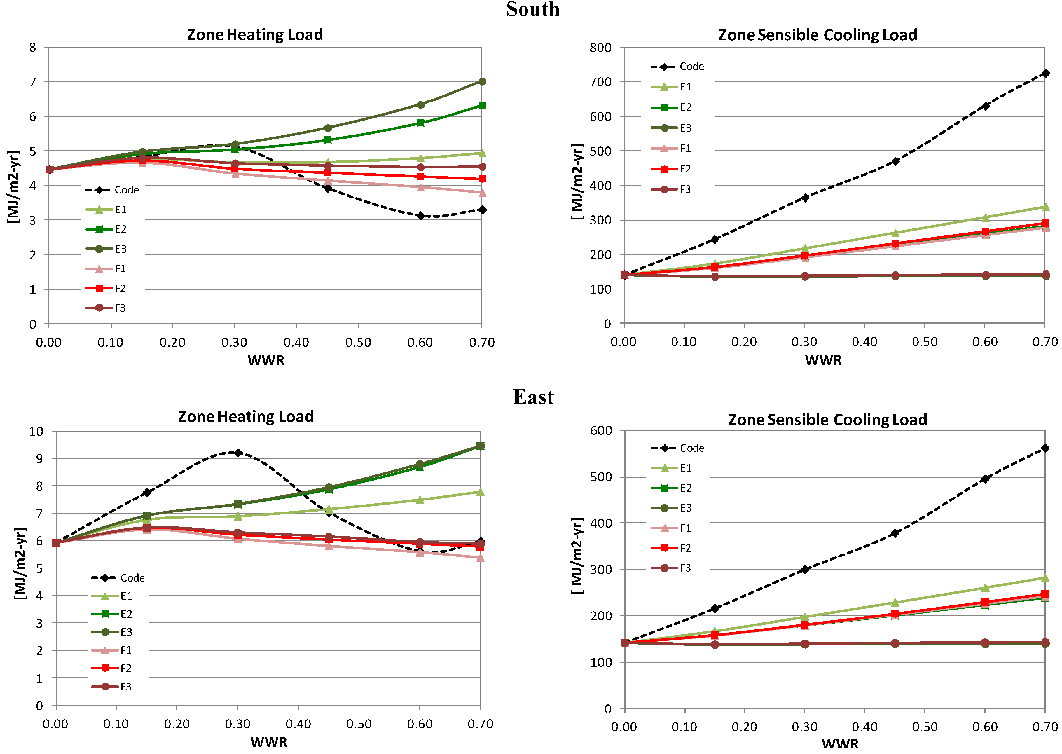 Buildings 05 00668 g002a
