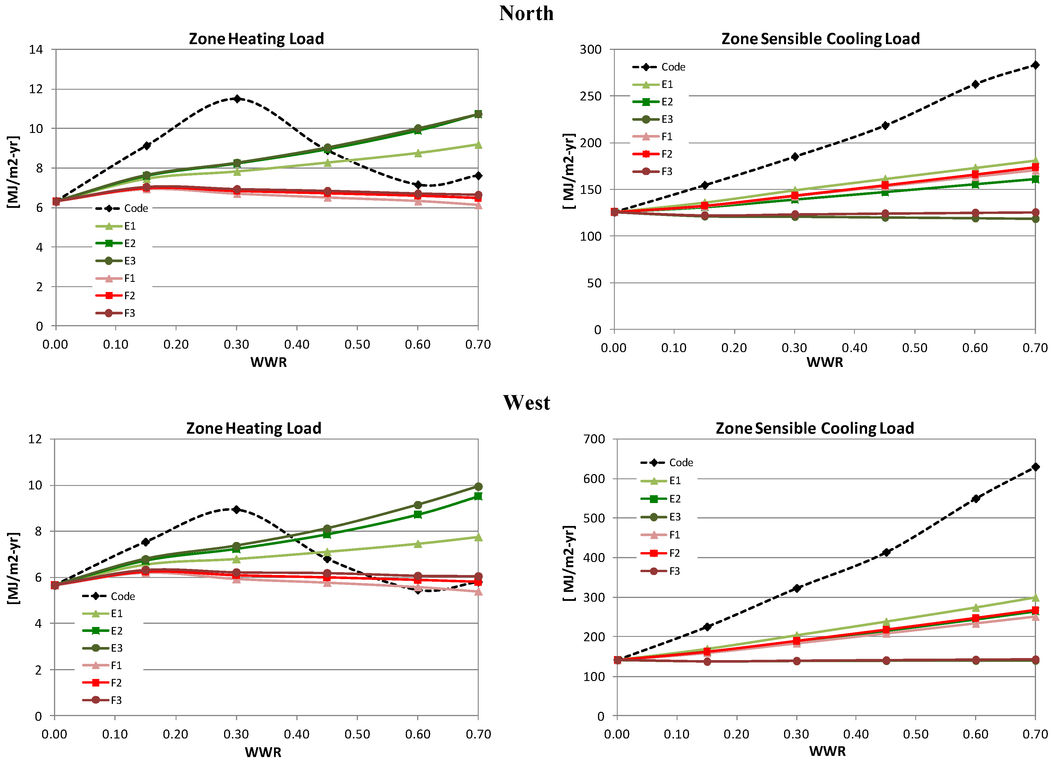 Buildings 05 00668 g002b