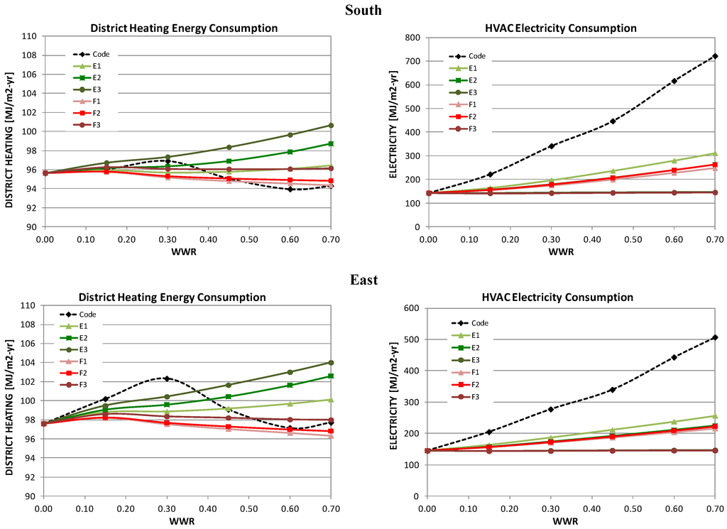 Buildings 05 00668 g003a 1024