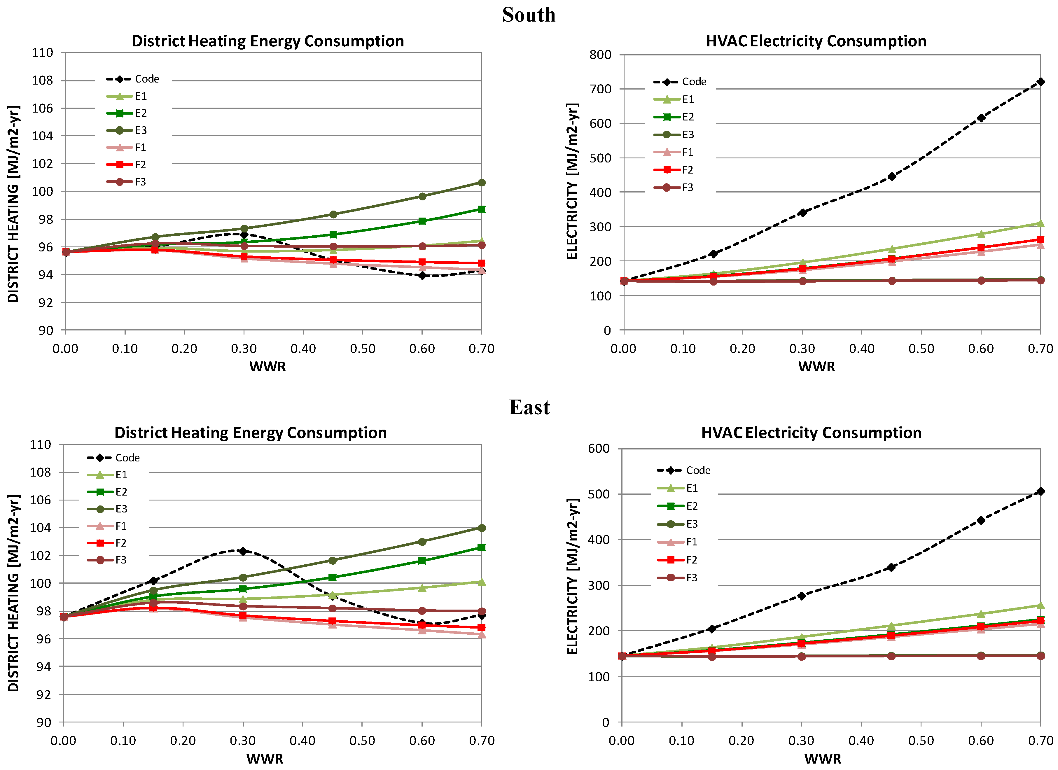 Buildings 05 00668 g003a