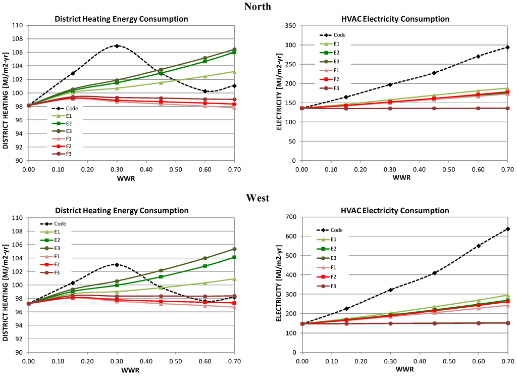 Buildings 05 00668 g003b 1024