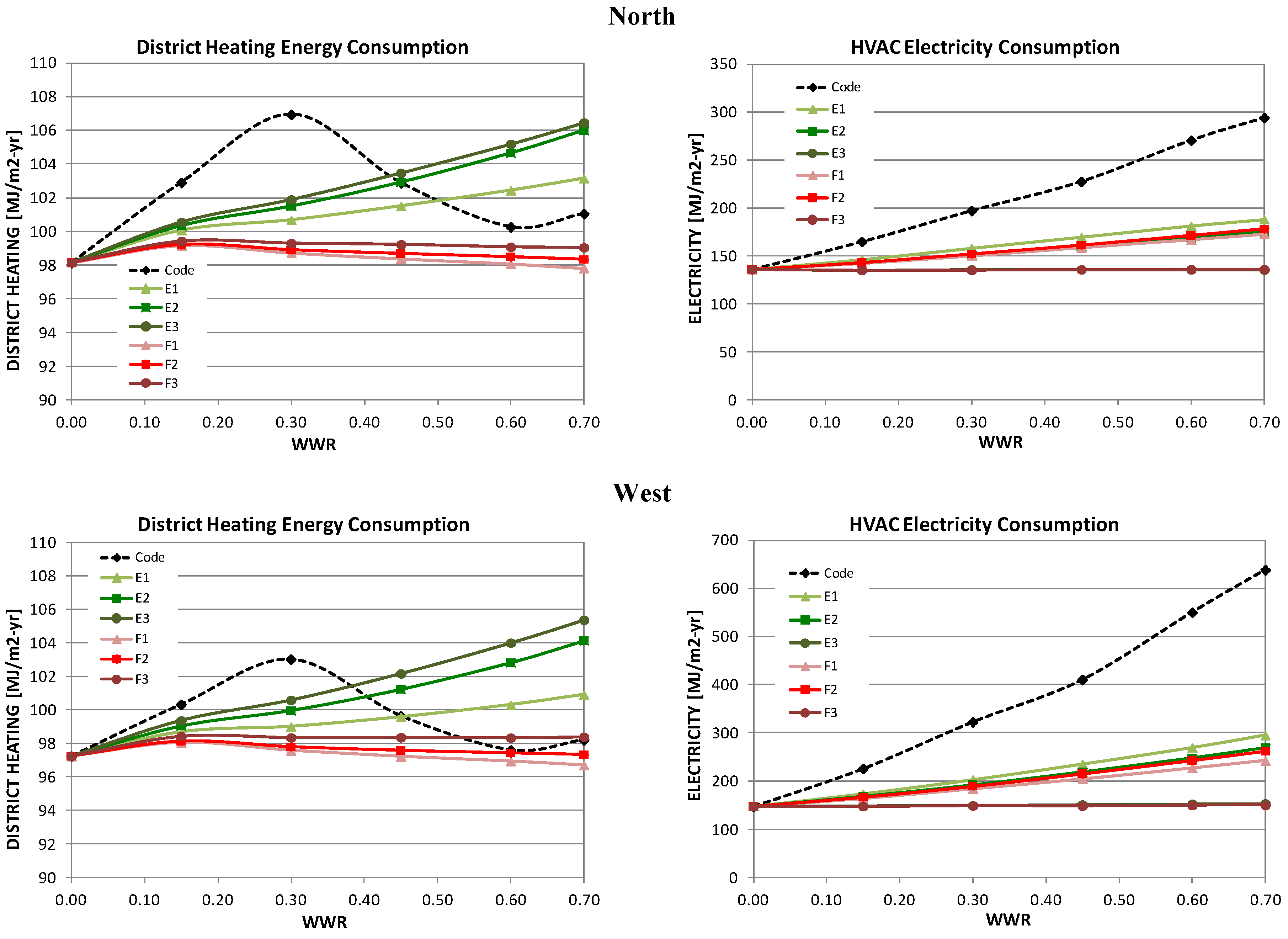 Buildings 05 00668 g003b