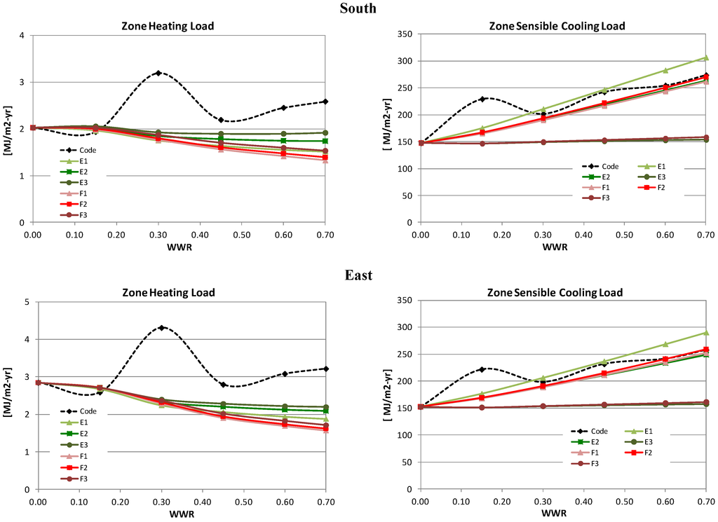 Buildings 05 00668 g004a 1024
