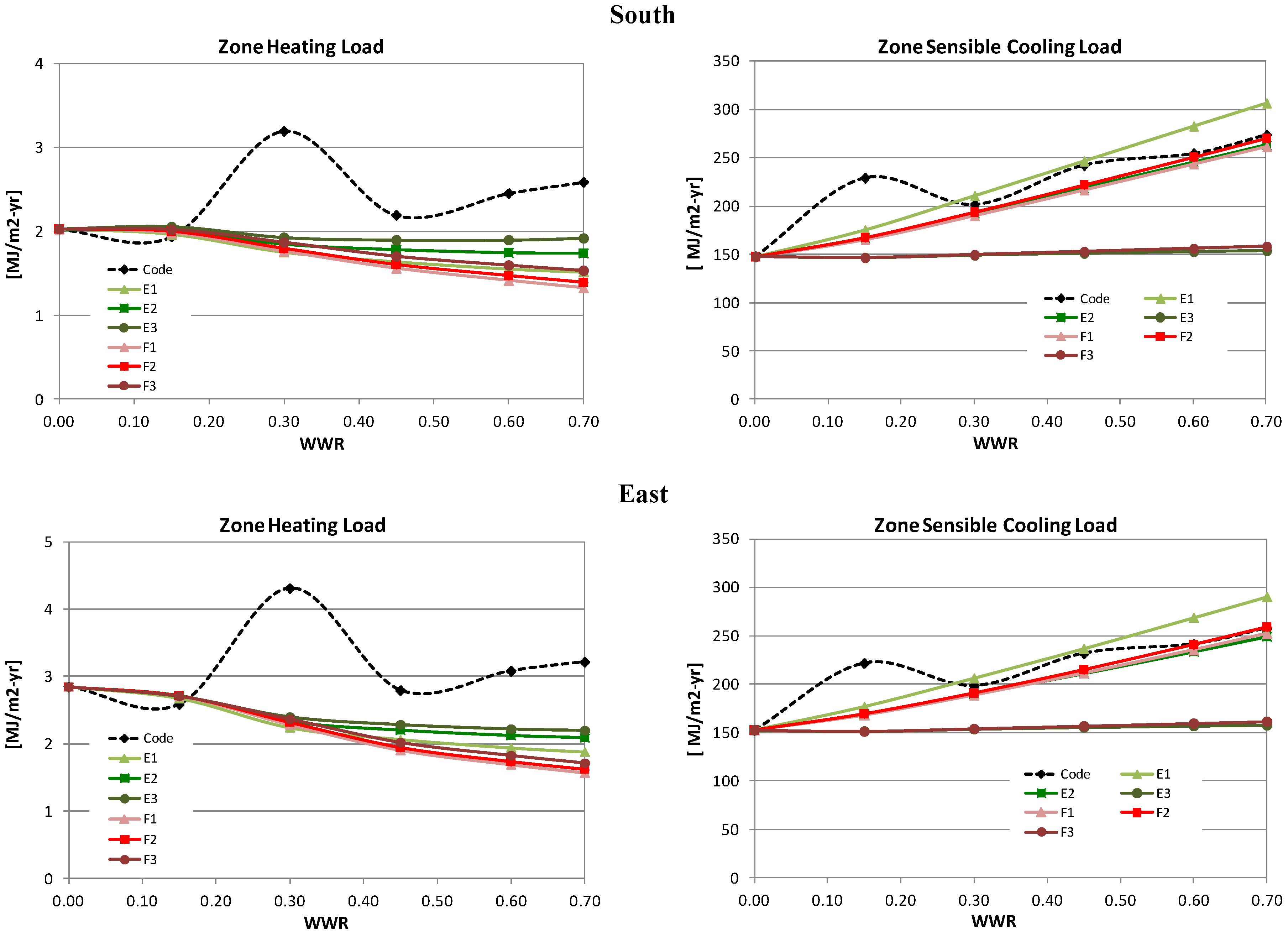 Buildings 05 00668 g004a
