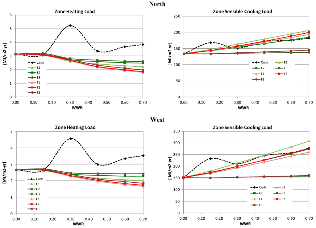 Buildings 05 00668 g004b 1024