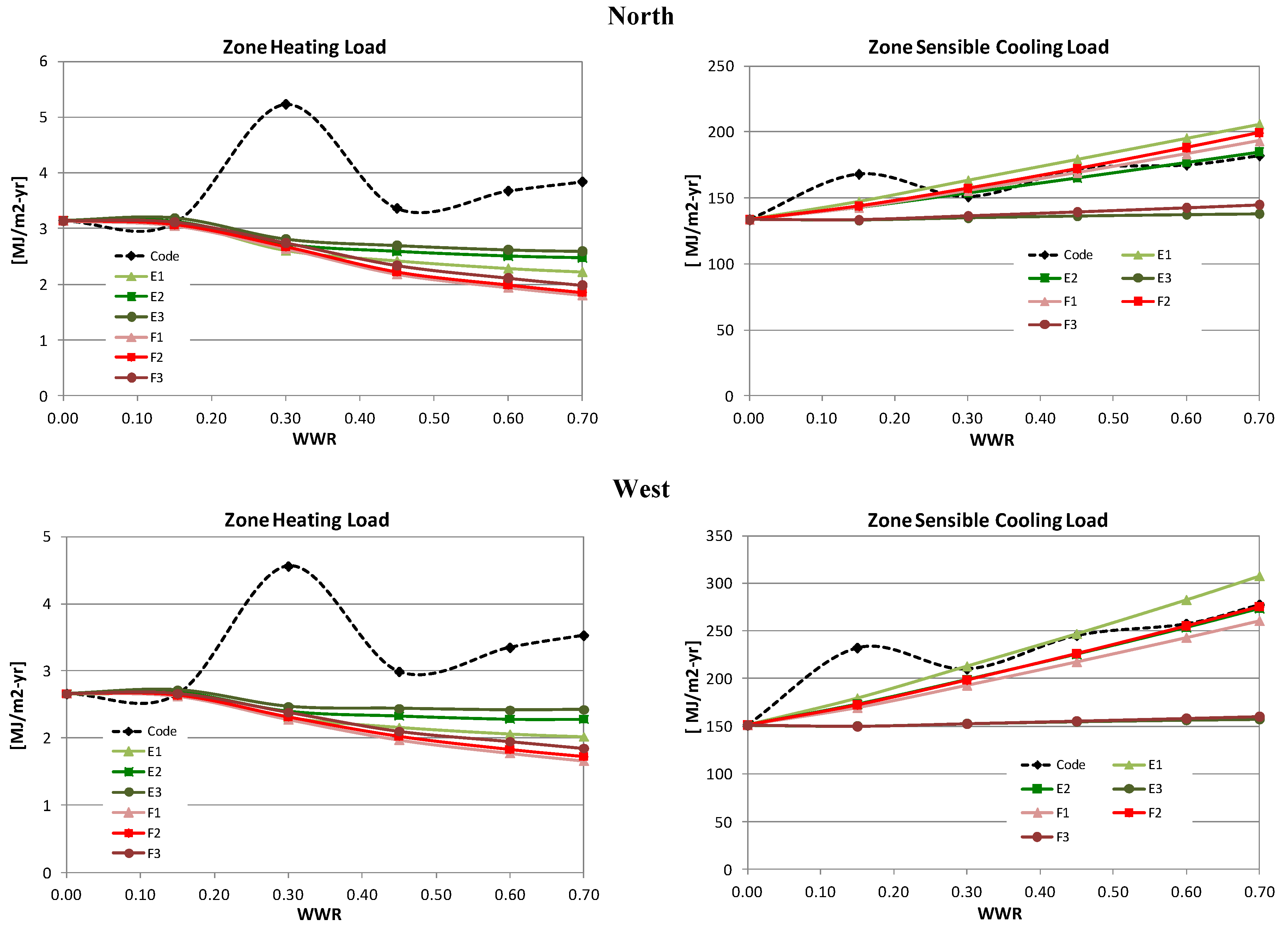 Buildings 05 00668 g004b