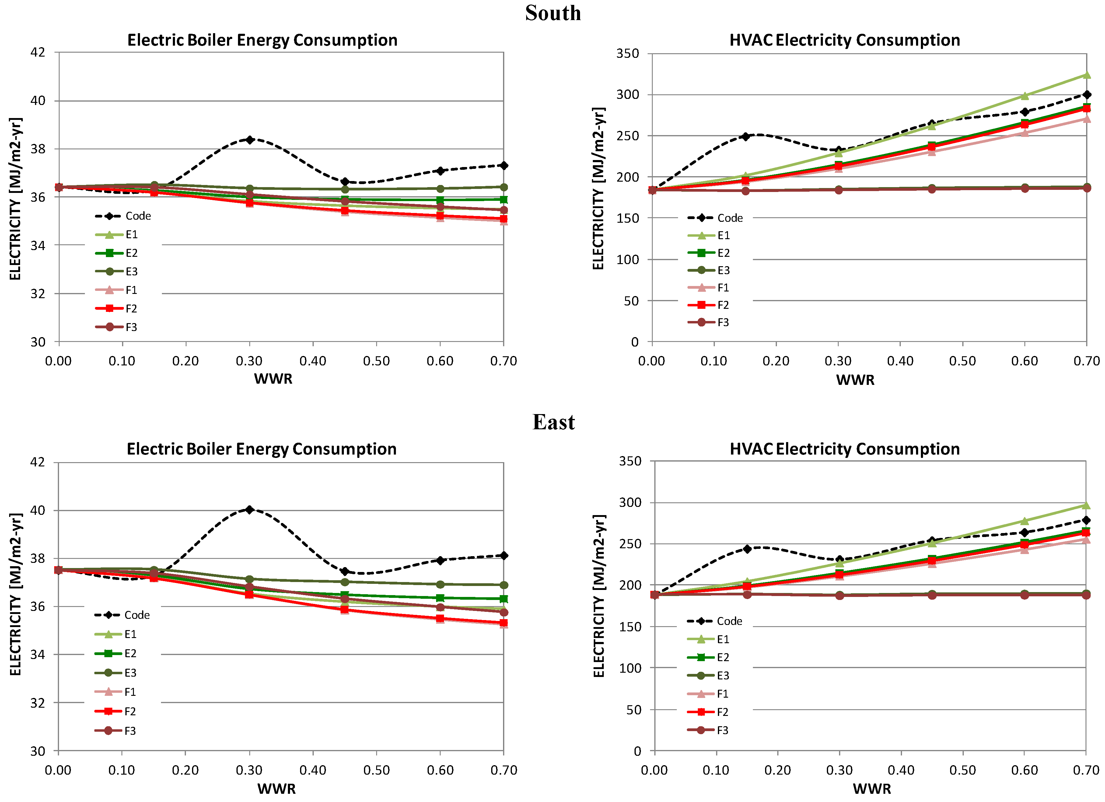 Buildings 05 00668 g005a