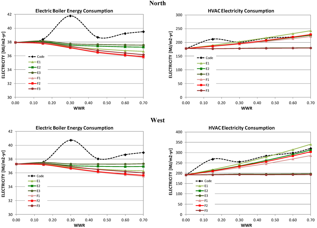 Buildings 05 00668 g005b 1024