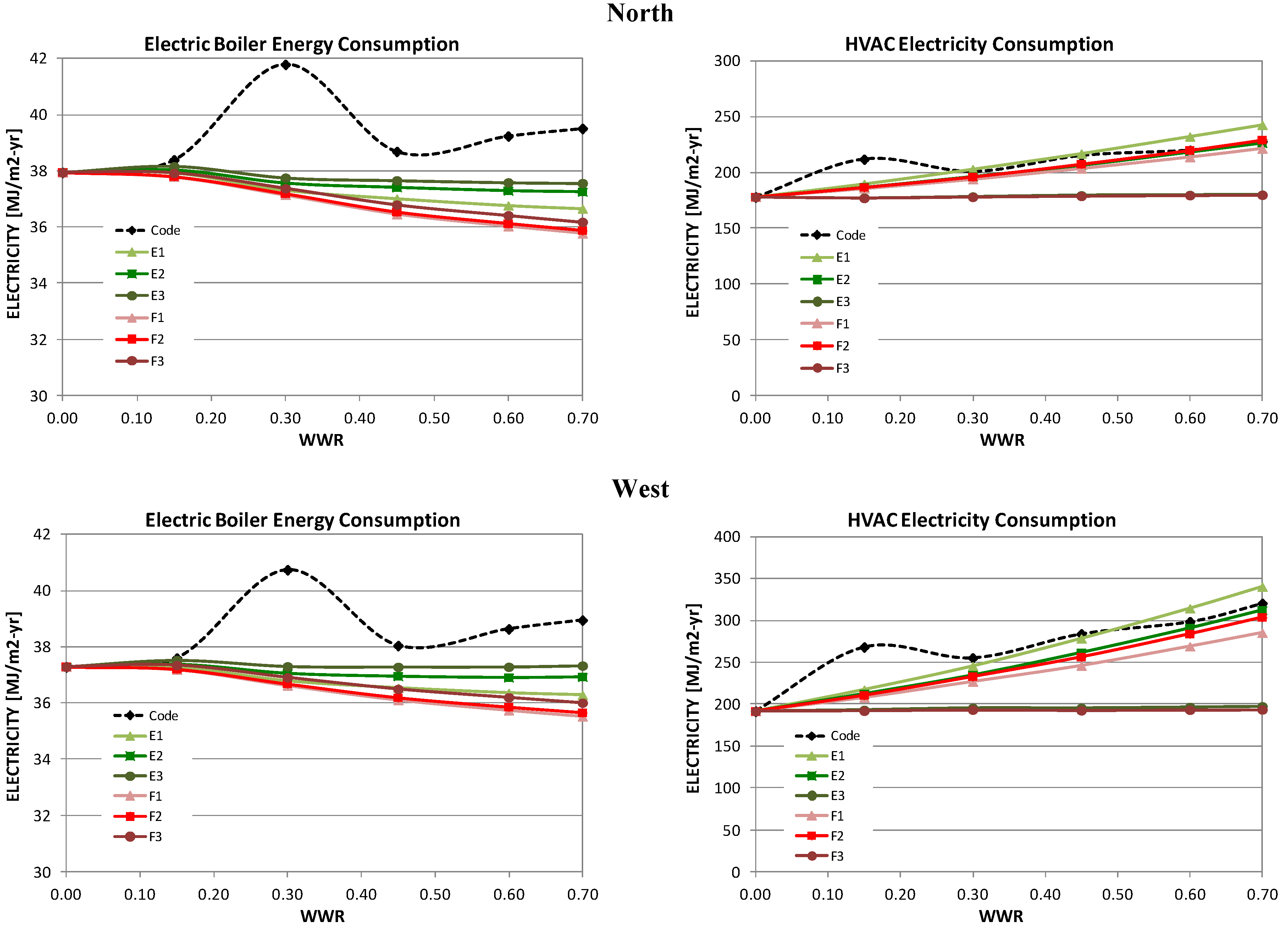 Buildings 05 00668 g005b