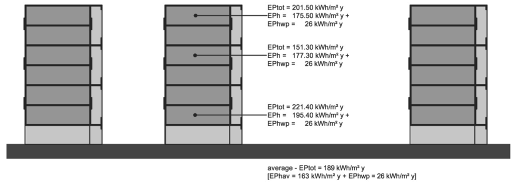 Buildings 05 00715 g002 1024