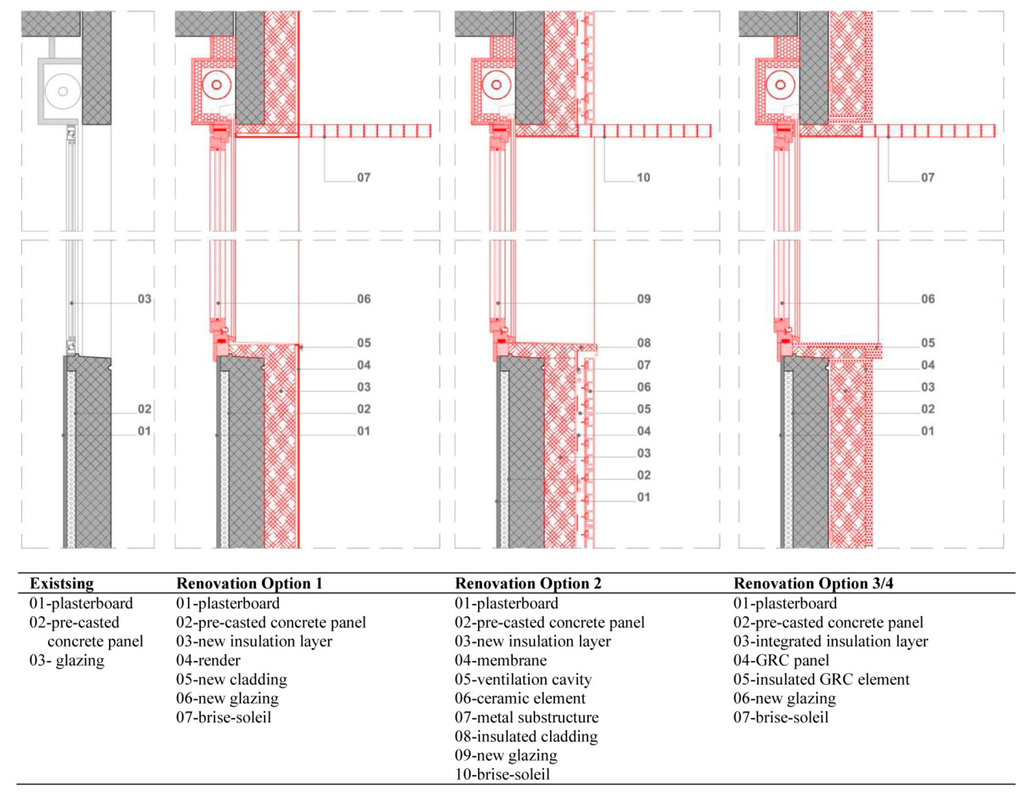 Buildings 05 00715 g003 1024