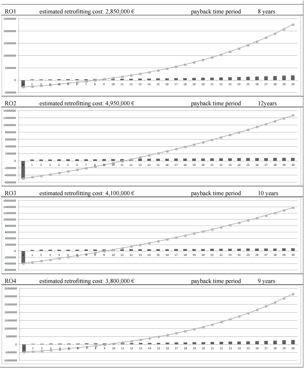 Buildings 05 00715 g004 1024