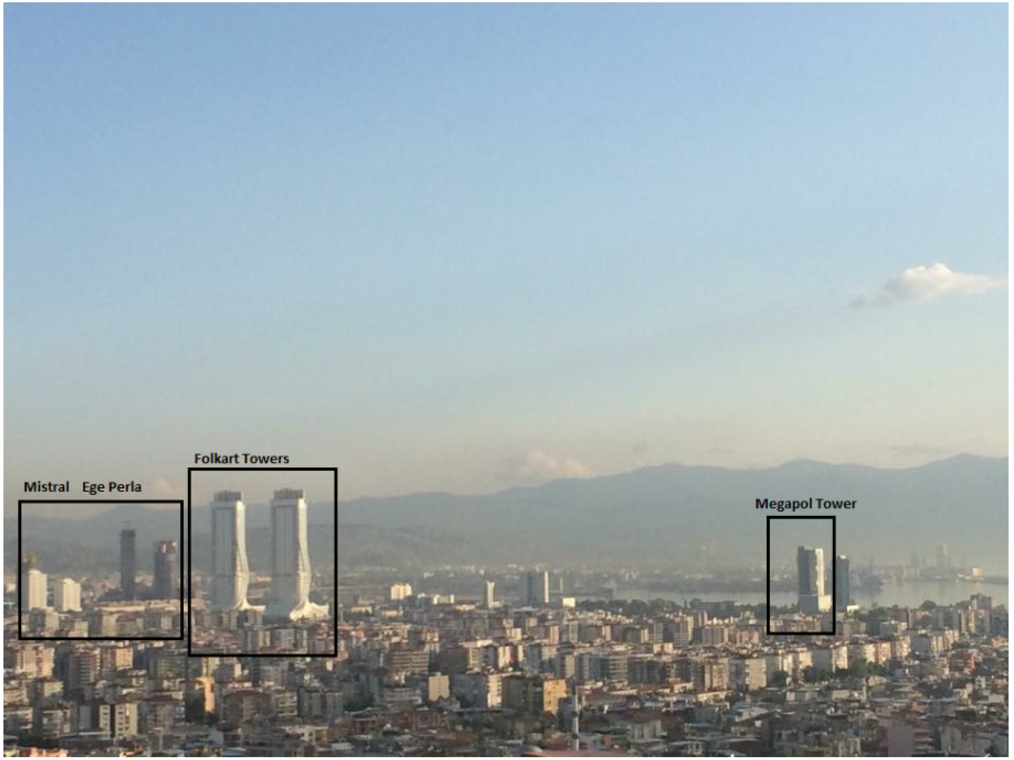 Buildings 05 00834 g008