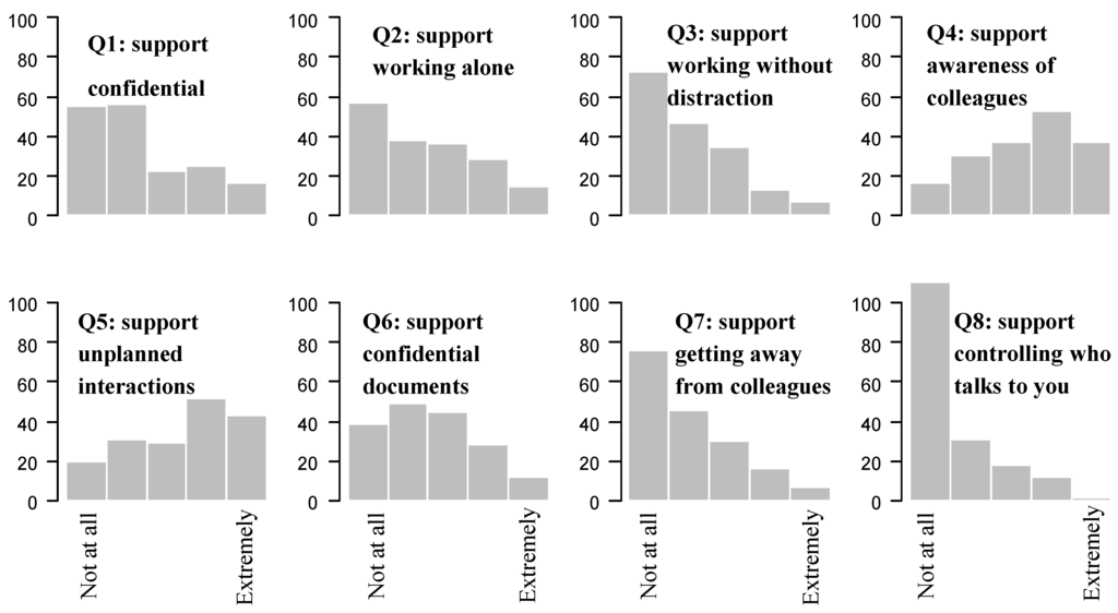 Buildings 05 00880 g001 1024