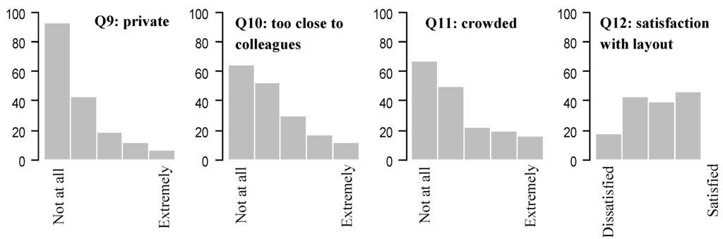 Buildings 05 00880 g002 1024