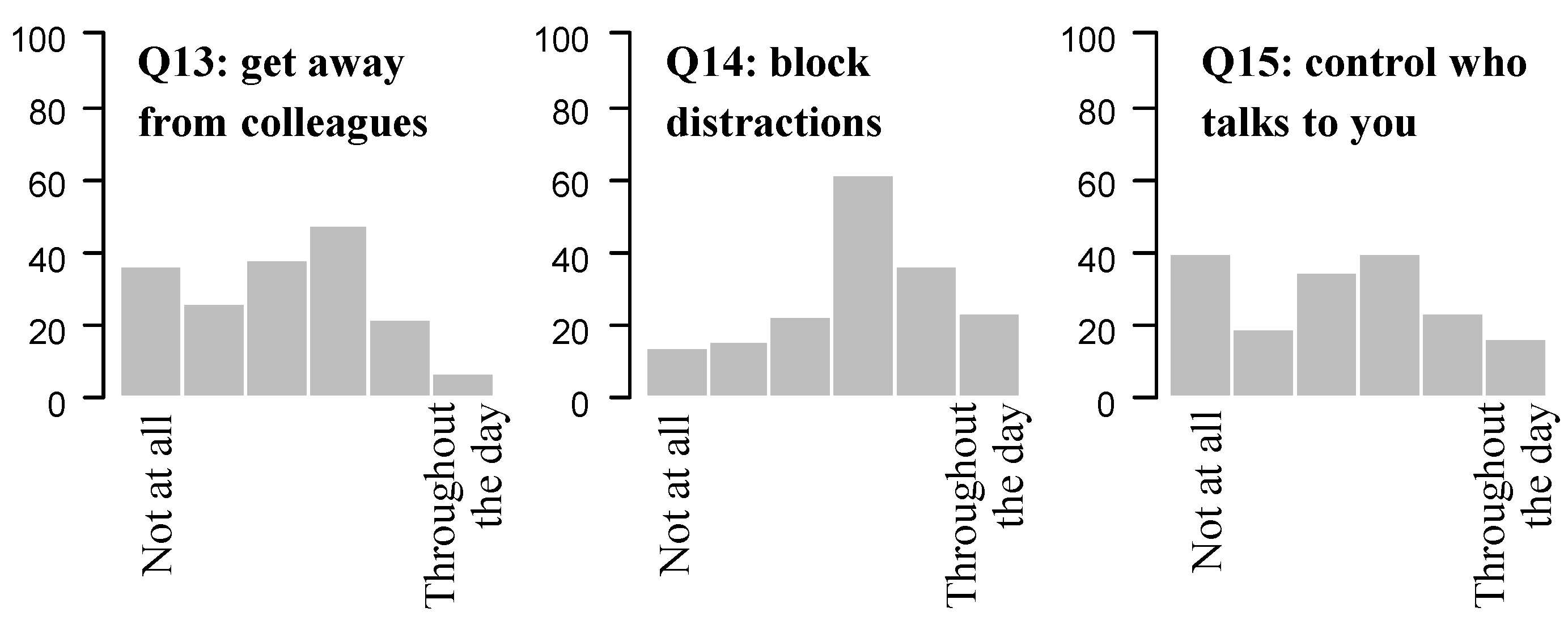 Buildings 05 00880 g003