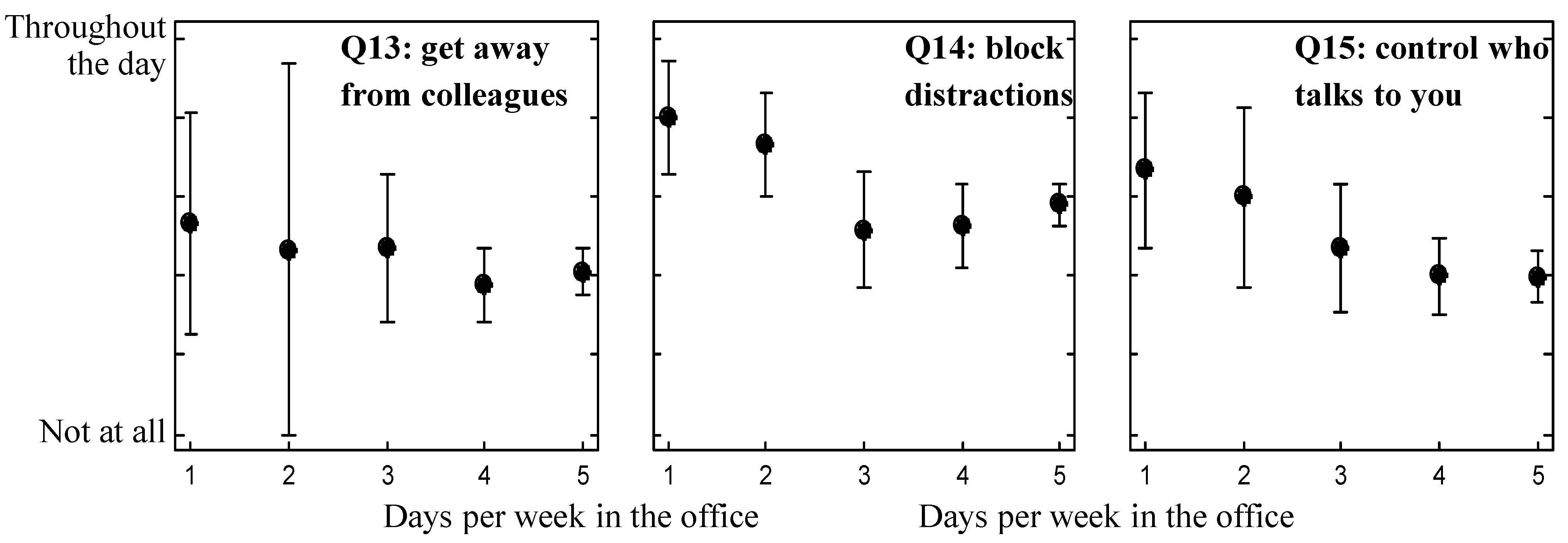 Buildings 05 00880 g004