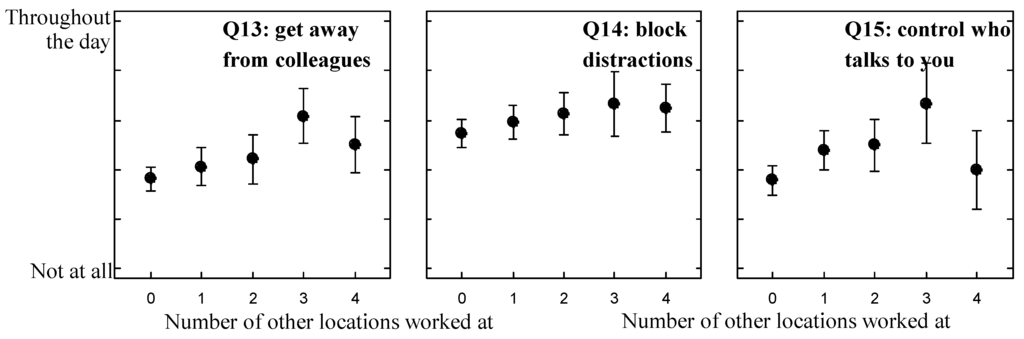 Buildings 05 00880 g005 1024