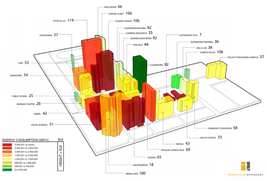 Buildings 05 00899 g002 1024