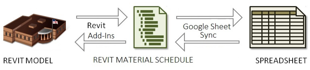 Buildings 05 00899 g008 1024