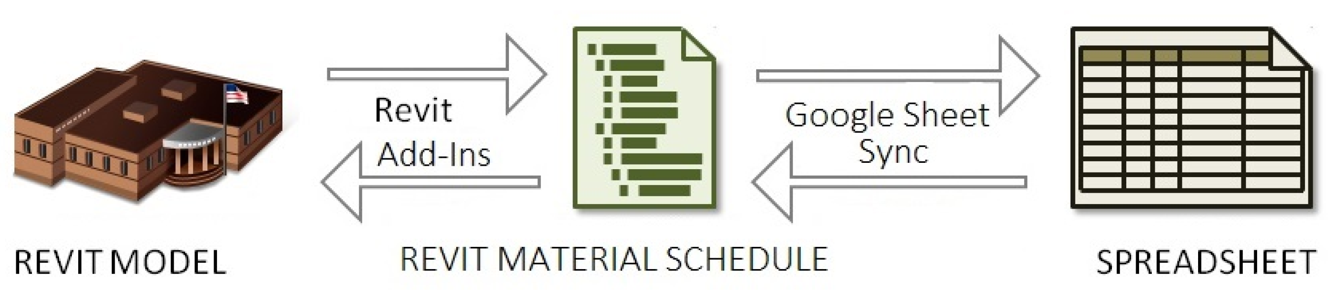 Buildings 05 00899 g008